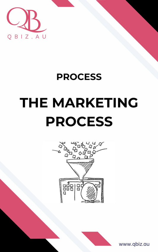 Marketing Process: A Process for Creating and Executing Marketing Campaigns